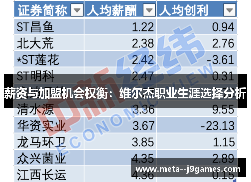 薪资与加盟机会权衡：维尔杰职业生涯选择分析