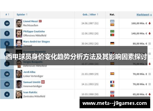 西甲球员身价变化趋势分析方法及其影响因素探讨