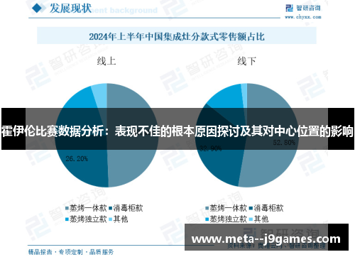 霍伊伦比赛数据分析：表现不佳的根本原因探讨及其对中心位置的影响