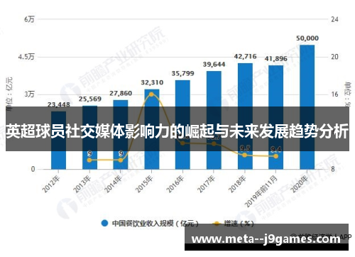 英超球员社交媒体影响力的崛起与未来发展趋势分析