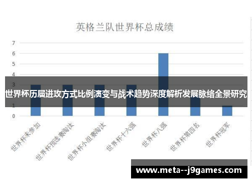 世界杯历届进攻方式比例演变与战术趋势深度解析发展脉络全景研究 世界杯历届进攻方式比例演变与战术趋势深度解析发展脉络全景研究