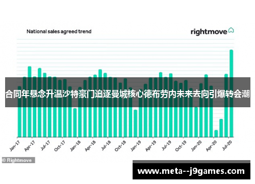 合同年悬念升温沙特豪门追逐曼城核心德布劳内未来去向引爆转会潮 合同年悬念升温沙特豪门追逐曼城核心德布劳内未来去向引爆转会潮