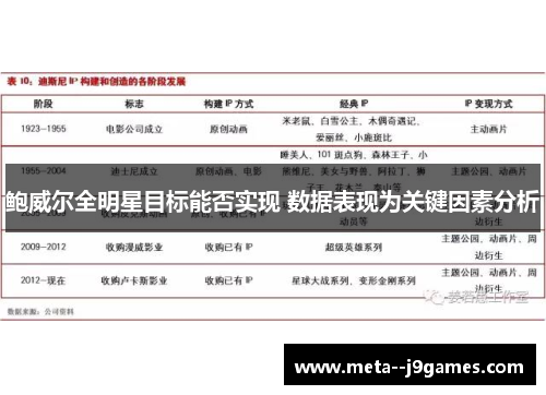 鲍威尔全明星目标能否实现 数据表现为关键因素分析